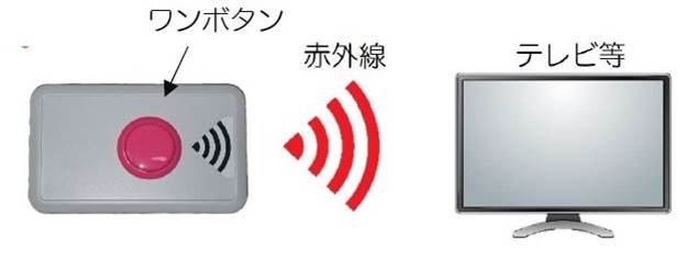 �d�q�@��, �R���s���[�^ ���܂܂�Ă���摜

�����I�ɐ������ꂽ����