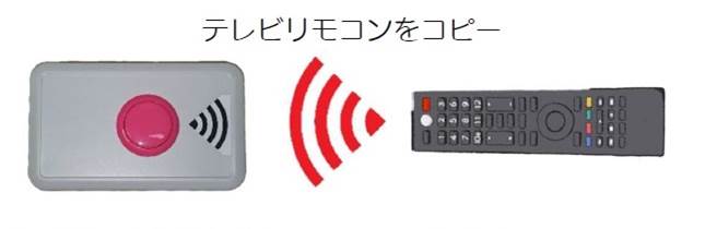 �}�`

�����x�̐��x�Ŏ����I�ɐ������ꂽ����