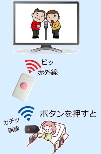 �e�L�X�g, �z���C�g�{�[�h

�����I�ɐ������ꂽ����