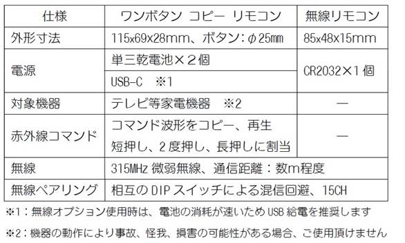 �e�[�u��

�����I�ɐ������ꂽ����